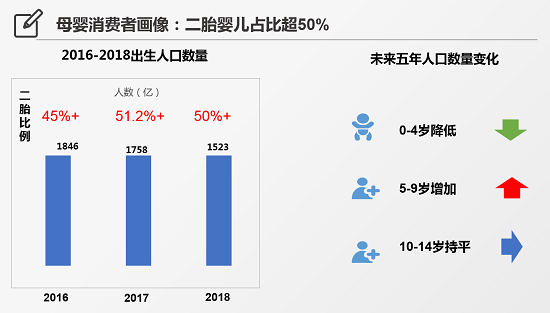 母婴适用家电名单权威发布 解决母婴市场成长之痛